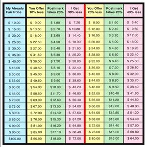 Please Read Before Offers!!!!